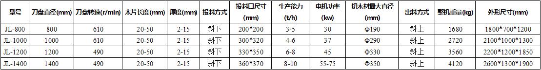 技術(shù)參數(shù) 技術(shù)參數(shù)