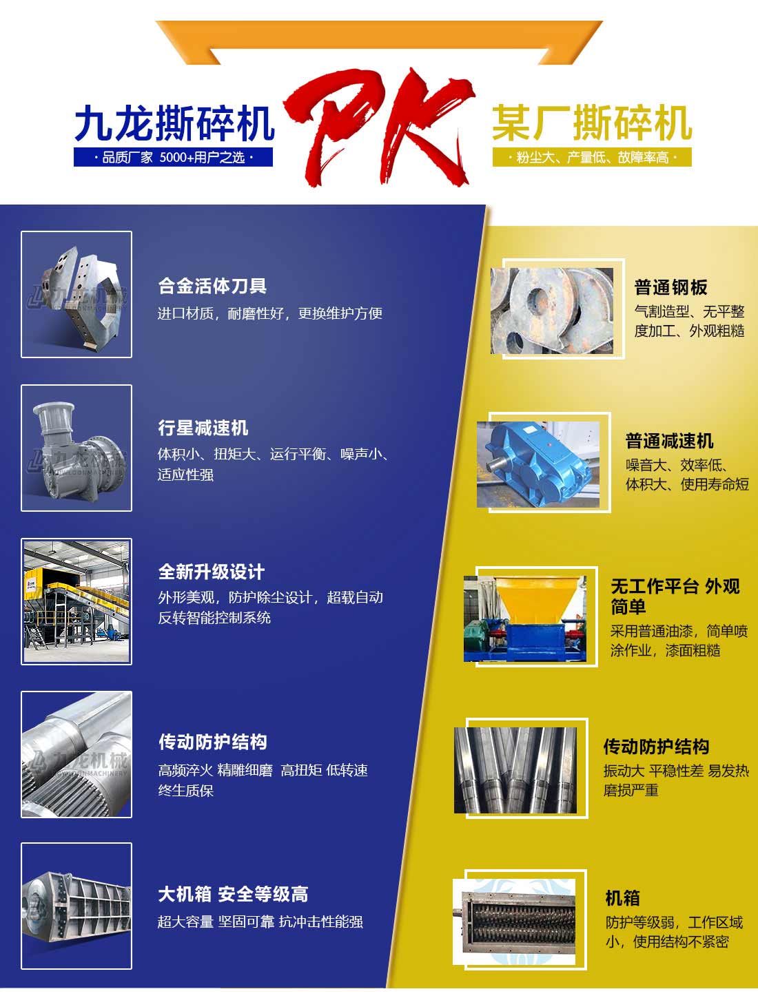 雙軸撕碎機對比 雙軸撕碎機對比