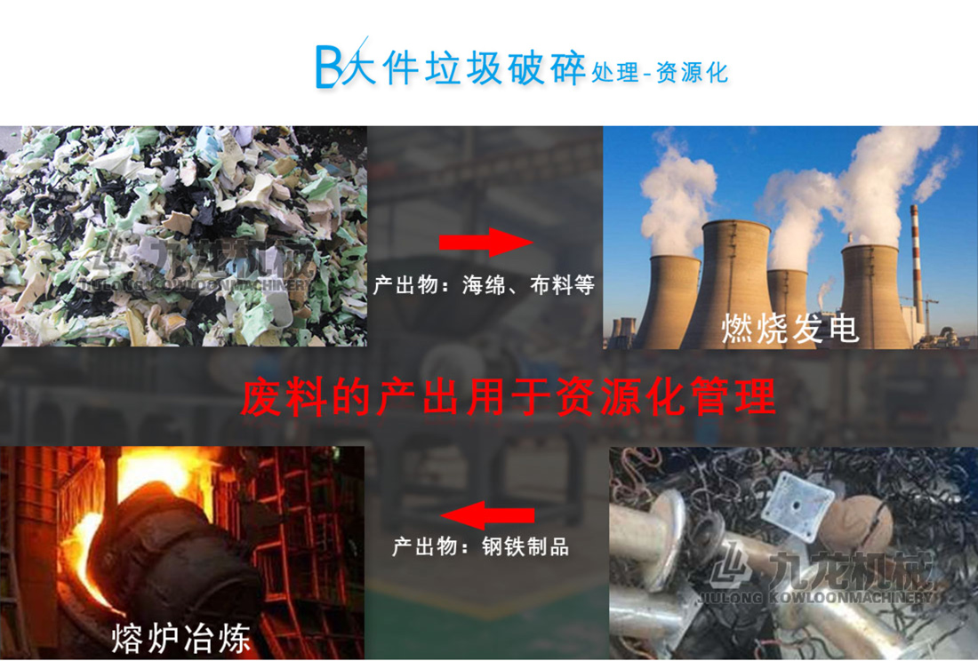生活垃圾破碎機 生活垃圾破碎機