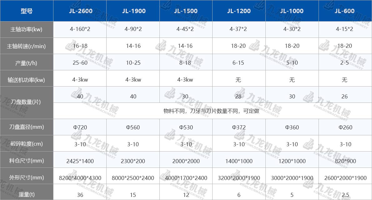 工業(yè)固廢處理設(shè)備技術(shù)參數(shù) 工業(yè)固廢處理設(shè)備技術(shù)參數(shù)