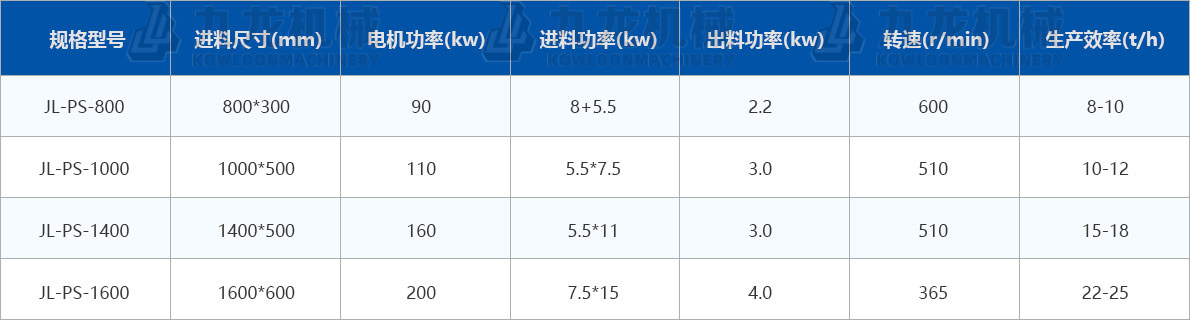玉米秸稈粉碎機(jī)技術(shù)參數(shù) 玉米秸稈粉碎機(jī)技術(shù)參數(shù)