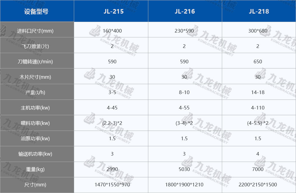 木材切片機(jī)技術(shù)參數(shù) 木材切片機(jī)技術(shù)參數(shù)